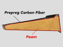 画像をギャラリービューアに読み込む, Porsche Taycan ARMASPEED Carbon Fiber エアロダイナミックキット